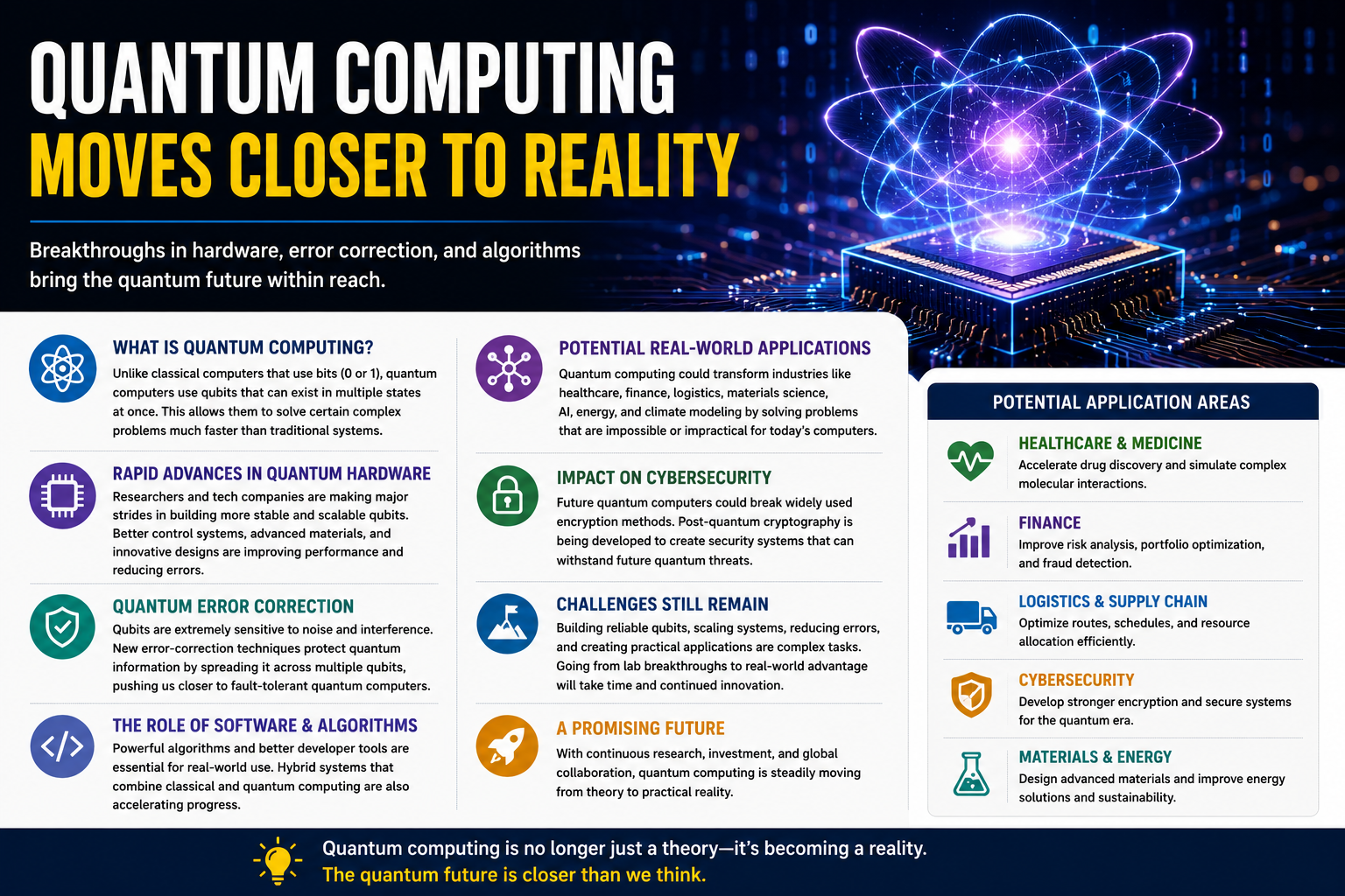 quantum computing